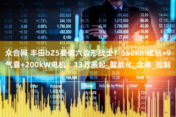 众合网 丰田bZ5要做六边形战士？550km续航+9气囊+200kW电机，13万多起_智能化_念寒_控制
